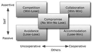 5 conflict strategies