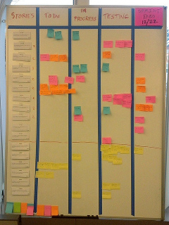 Task board